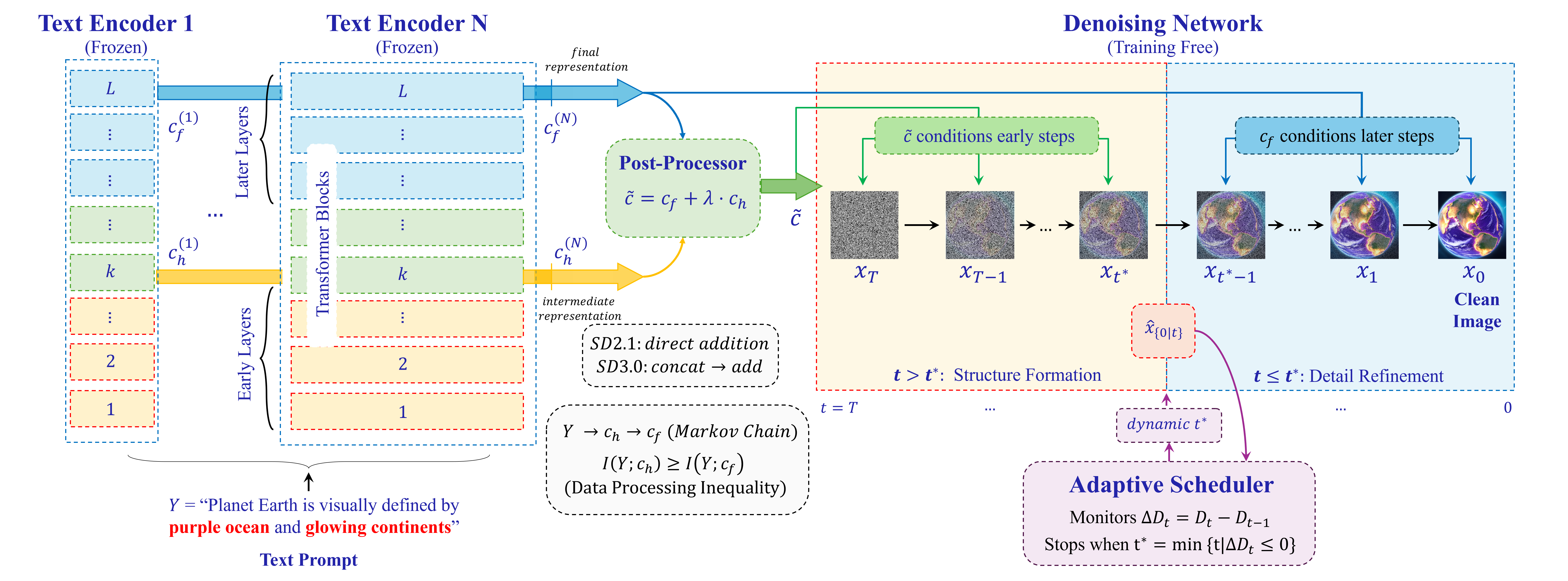 Research presentation